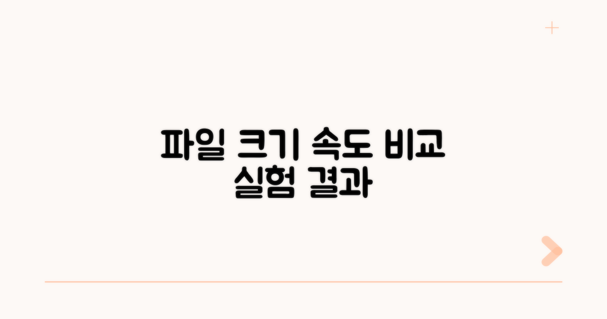 파일 크기별 속도 차이 확인