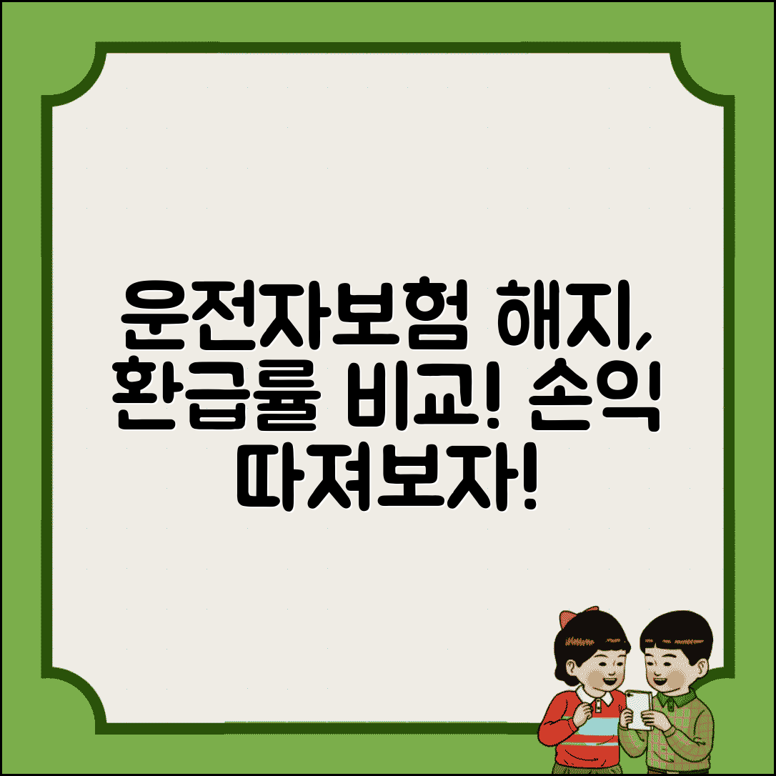 운전자보험 해지환급금 비교 | 회사별 환급률 | 상품별 차이 | 해지시점 선택 | 손익 계산