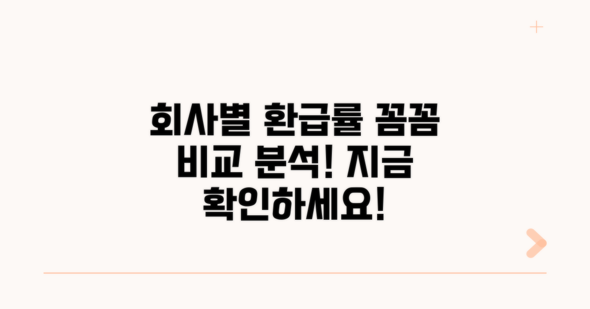 회사별 환급률 비교 분석