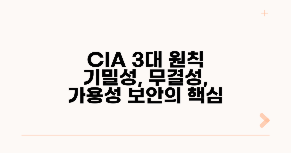 기밀성, 무결성, 가용성 핵심 원칙