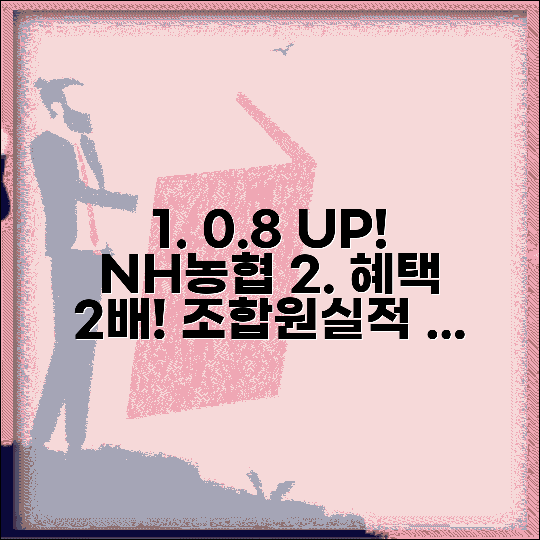 NH농협은행 예금 우대 최대 0.8% | 농협 예금 우대 조합원 0.3% 거래실적 0.2%