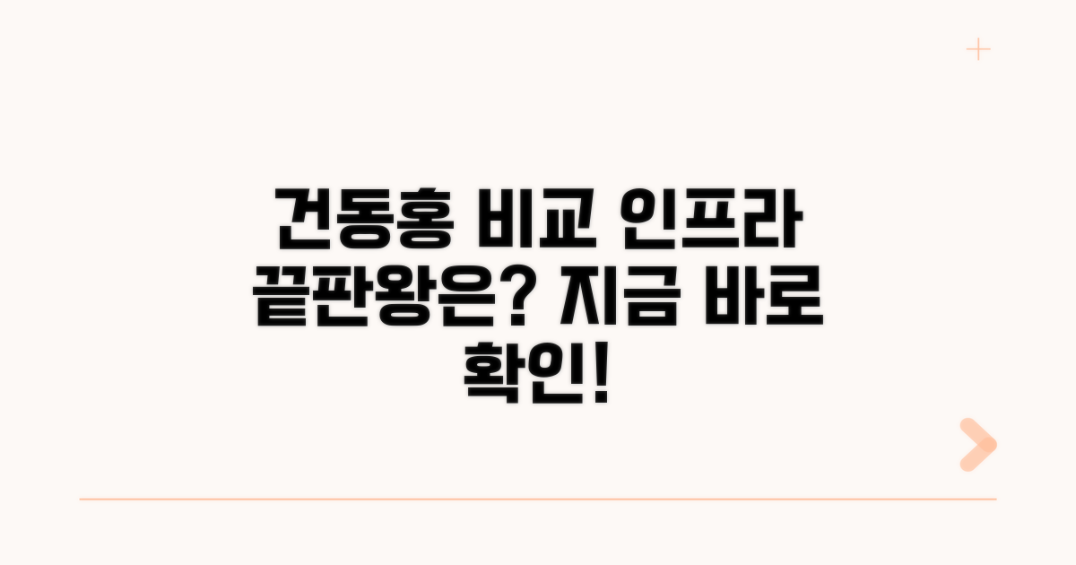 건동홍 인프라 비교 분석