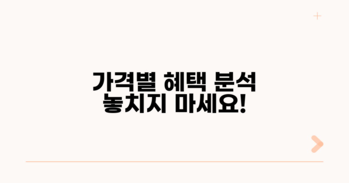 가격별 혜택 완전 분석