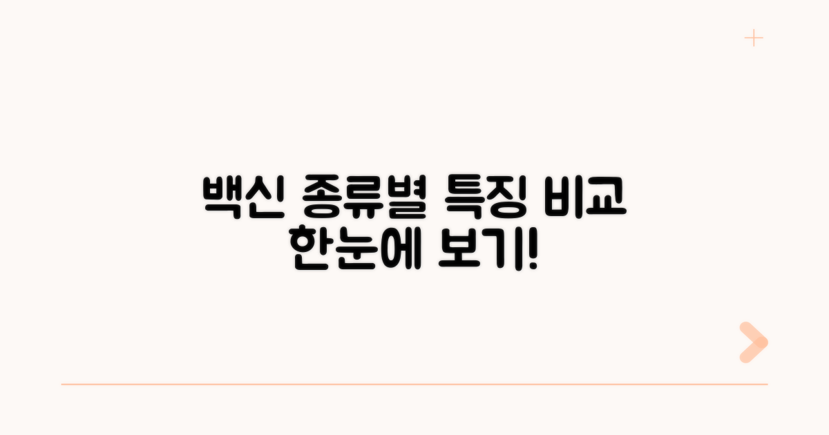 백신 종류별 특징 비교 분석