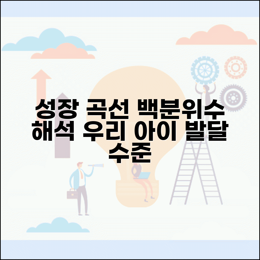 성장 곡선 보는 방법 | 백분위 수 의미 해석과 활용법 | 아이 발달 수준 이해하기